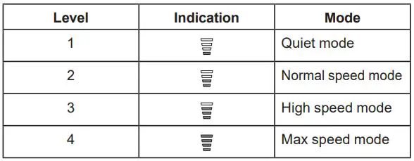 makita CL003GZ Cordless Cleaner Instruction Manual - Switch action