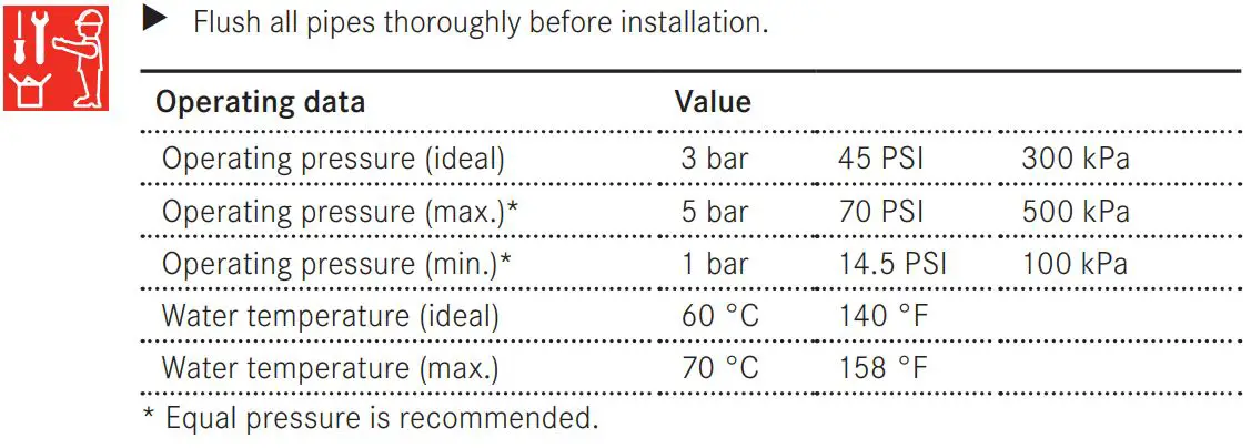 FRANKE FC 3055.094 Orbit Kitchen Faucet Installation Guide - Flush all pipes thoroughly before installation