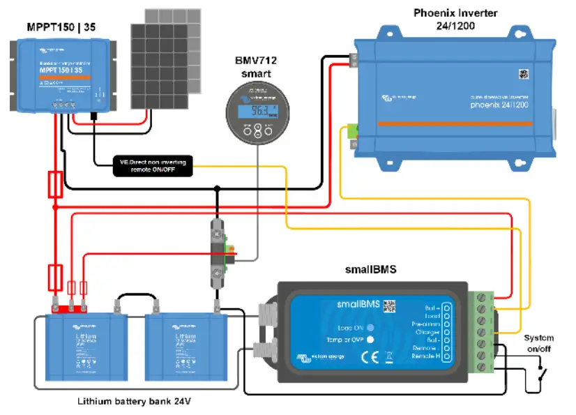 Loads which can be controlled directly by the Load Disconnect output of the BMS