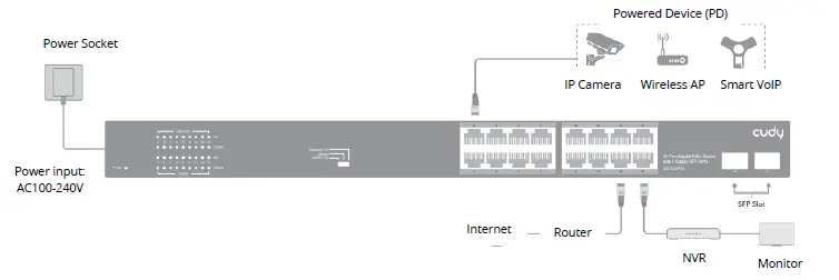 cudy GS1020PS2 16-Port Gigabit PoE+ Switch 1