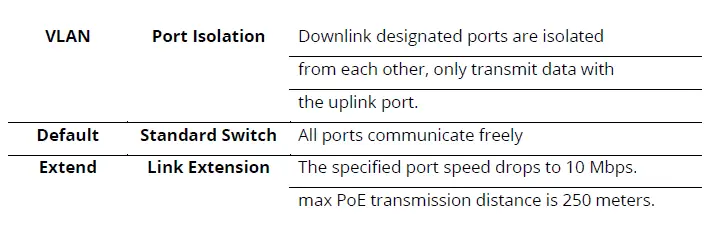 cudy GS1020PS2 16-Port Gigabit PoE+ Switch 3