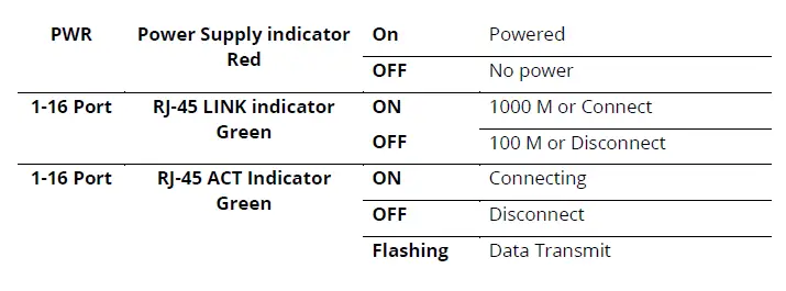 cudy GS1020PS2 16-Port Gigabit PoE+ Switch 4