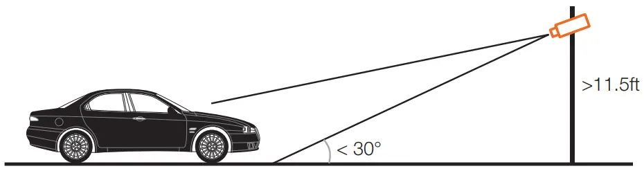 LPR INSTALLATION GUIDELINES