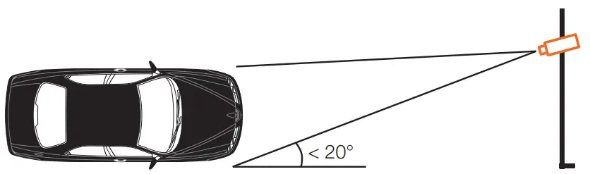 LPR INSTALLATION GUIDELINES