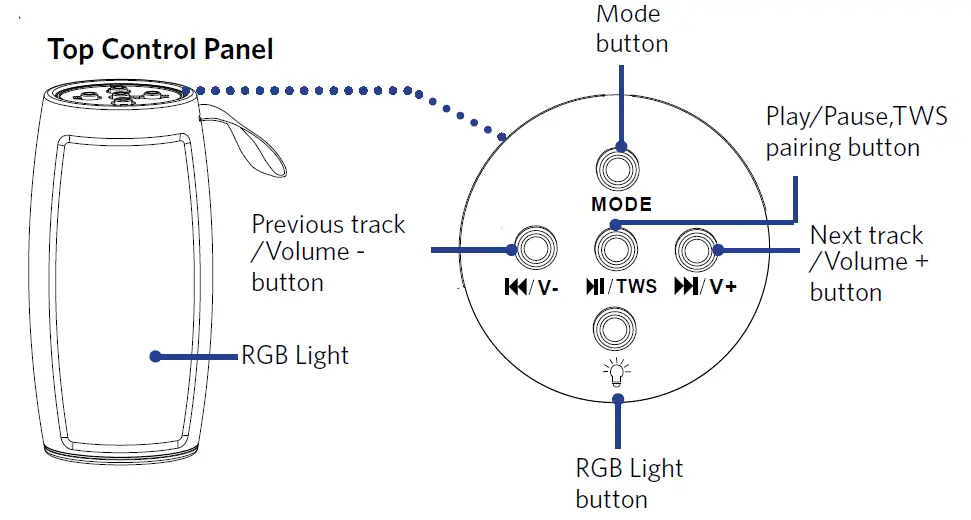 COBY CSTW52FD True Wireless Speaker 2