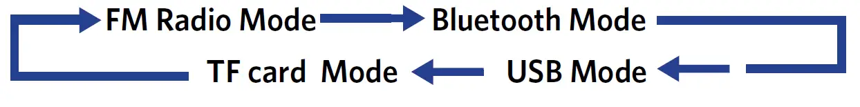 COBY CSTW52FD True Wireless Speaker 7