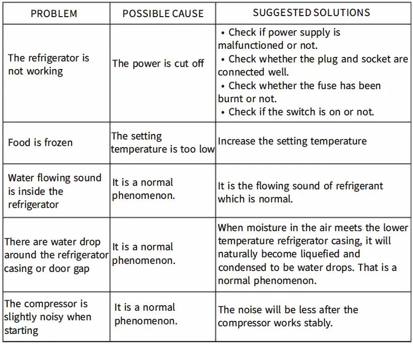 BODEGA K18 Acooler Portable Freezer 6