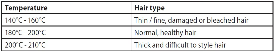 REMINGTON-CI8648AU-Advanced-Coconut-Therapy-Curling-Tong-FIG-4