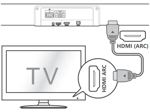 motorola MT160DSB 160W Dolby Soundbar with Wireless Subwoofer -- HDMI