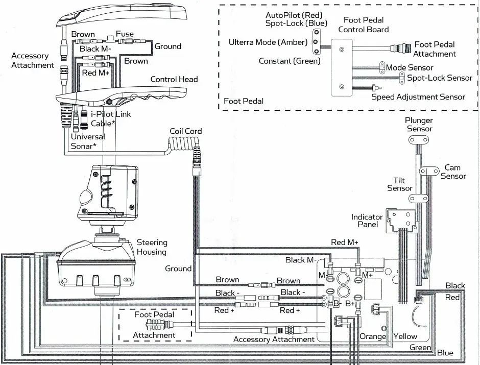 MINN KOTA 2774090 Ulterra Power Button Clip - INSTALLATION 5
