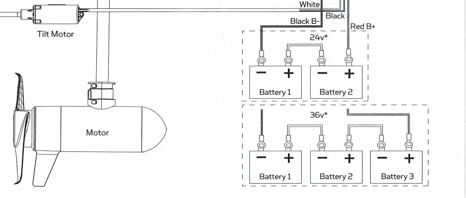 MINN KOTA 2774090 Ulterra Power Button Clip - INSTALLATION 6