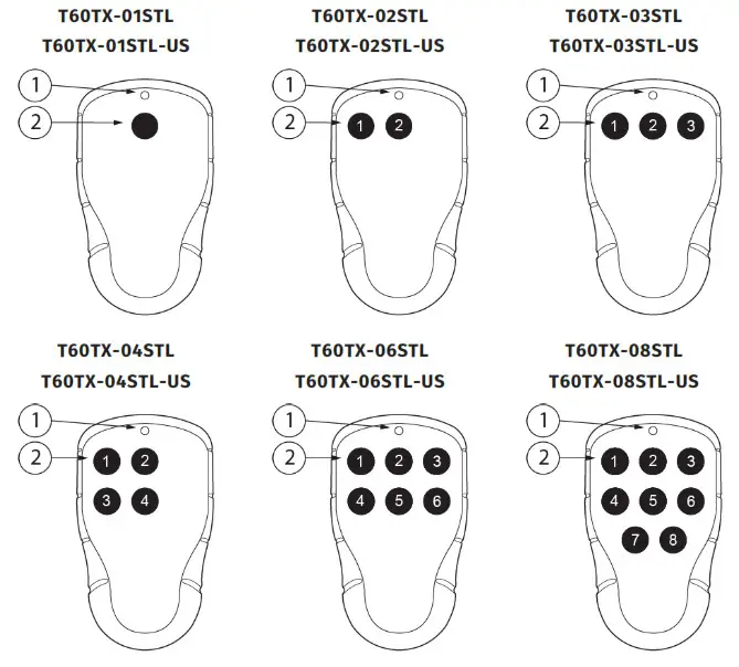 tele radio T60TX-0 Series Midi Transmitter - Transmitter front