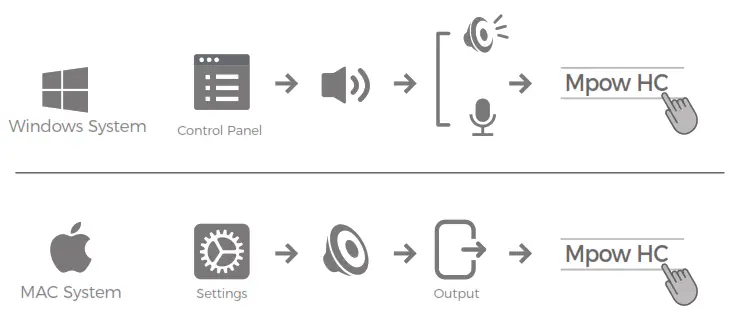Mpow PA071A Wired Computer Headset - Connection Instructions