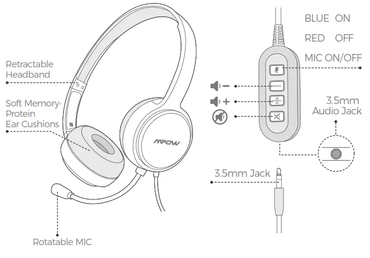 Mpow PA071A Wired Computer Headset - Diagram