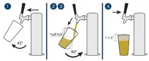 FIG 17 HOW TO GET A GREAT POUR