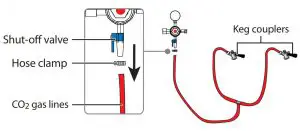 FIG 7 INSTALLING THE CO2 REGULATOR & TANK