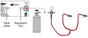 FIG 8 INSTALLING THE CO2 REGULATOR & TANK