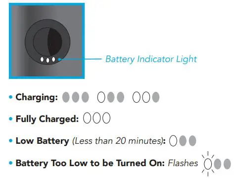 THERMACELL E55L Rechargeable Mosquito Repeller User Guide - Battery Indicator Light
