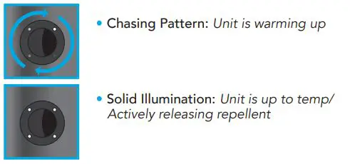 THERMACELL E55L Rechargeable Mosquito Repeller User Guide - Control Panel