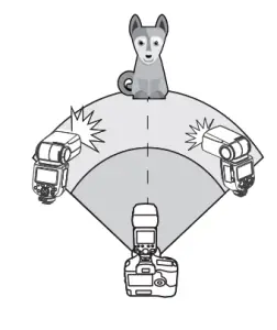 Godox V860IIIS TTL Li Ion Flash Kit for Sony Cameras - Receiver