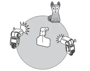 Godox V860IIIS TTL Li Ion Flash Kit for Sony Cameras - fig46