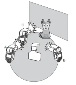 Godox V860IIIS TTL Li Ion Flash Kit for Sony Cameras - fig48