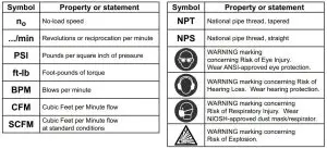 FIG 4 Symbol Definitions