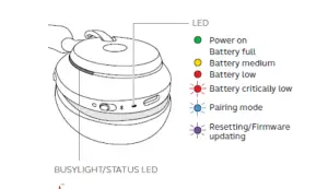 Jabra 26599-989-999 Evolve2 65 UC Wireless Headphones