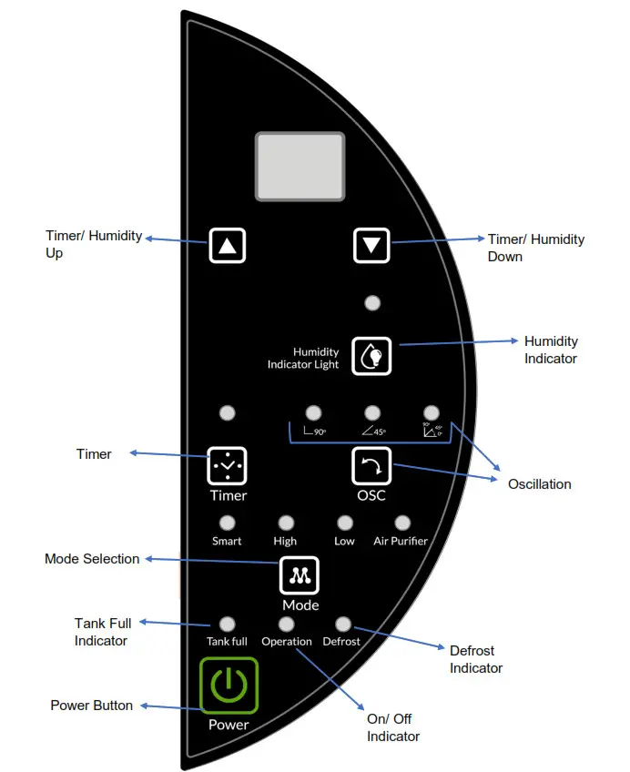 electrio Premium Dehumidifier with Digital Humidistat and Air Purifier - CONTROL PANEL