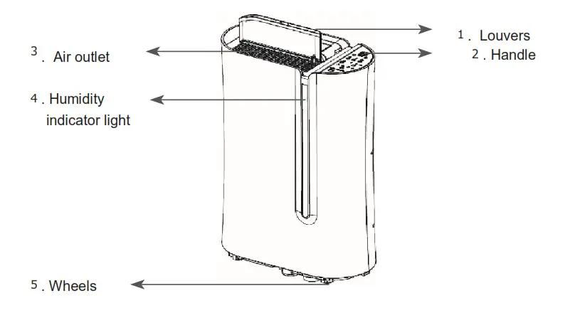 electrio Premium Dehumidifier with Digital Humidistat and Air Purifier - PARTS