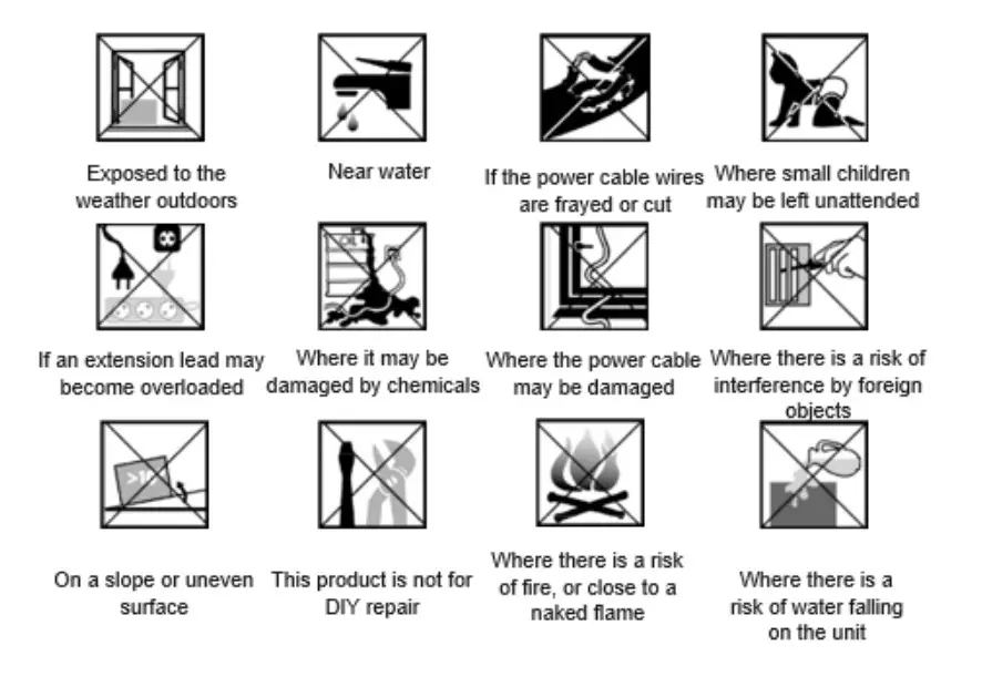 electrio Premium Dehumidifier with Digital Humidistat and Air Purifier - QUICK VISUAL SAFETY GUIDE ON WHERE