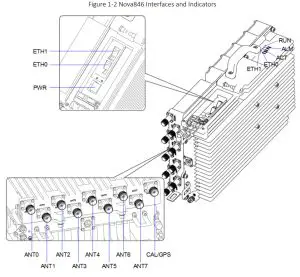 Baicells BAI SBS71010 Nova846 Outdoor 8x5W eNodeB - figure 2