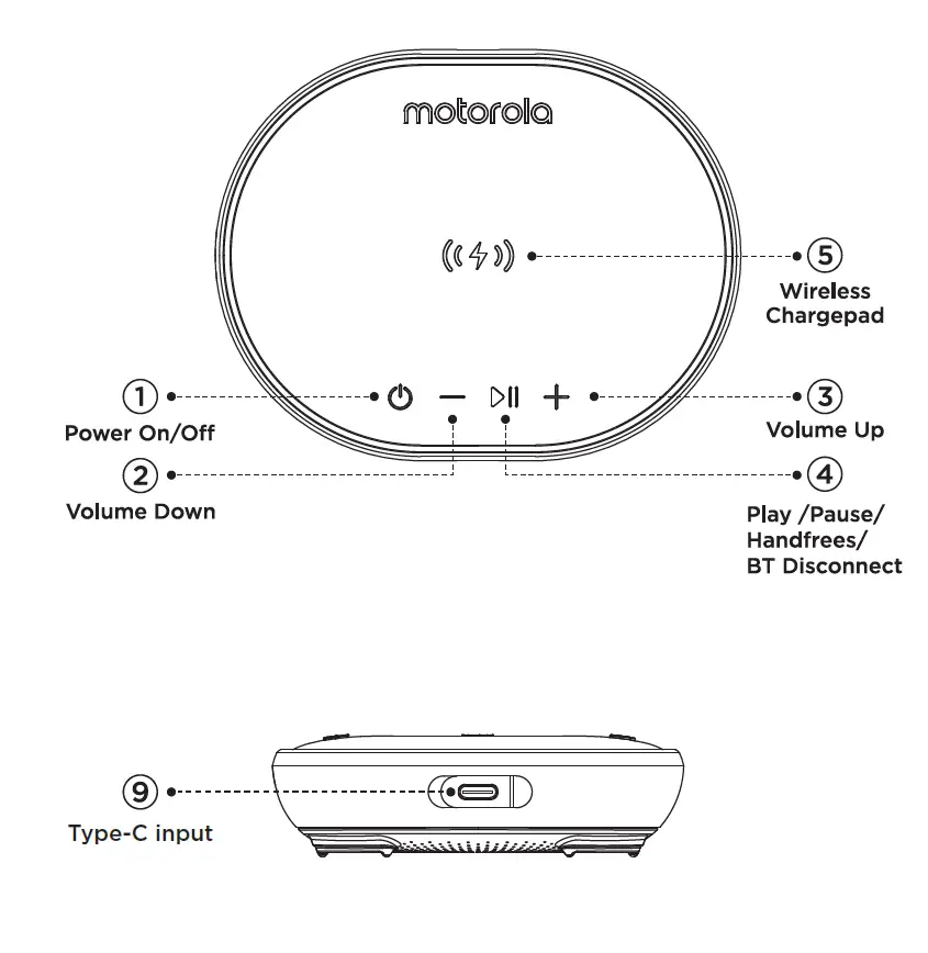 motorola ROKR 500 Wireless Portable Speaker-1
