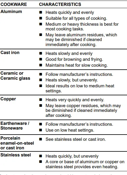 MAYTAG MGT8820DS Freestanding Gas Range with Double Ovens fig16