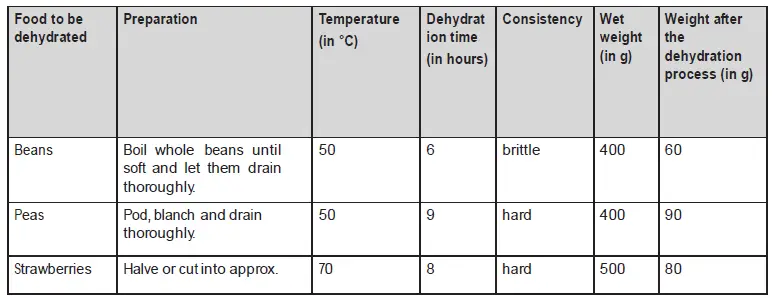 Dehydration Table Cooking Guide