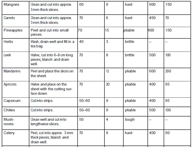 Dehydration Table Cooking Guide