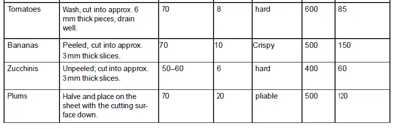 Dehydration Table Cooking Guide