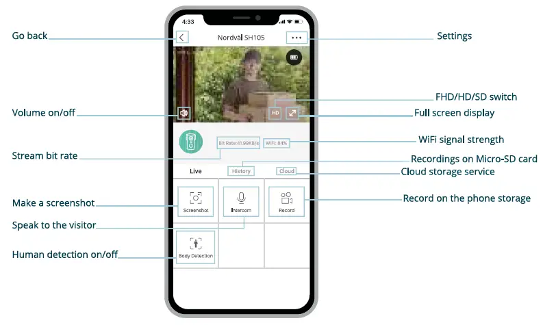 Nordval SH105 64GB Video Doorbell FIG 11