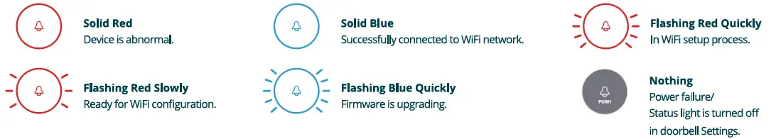 Nordval SH105 64GB Video Doorbell FIG 20