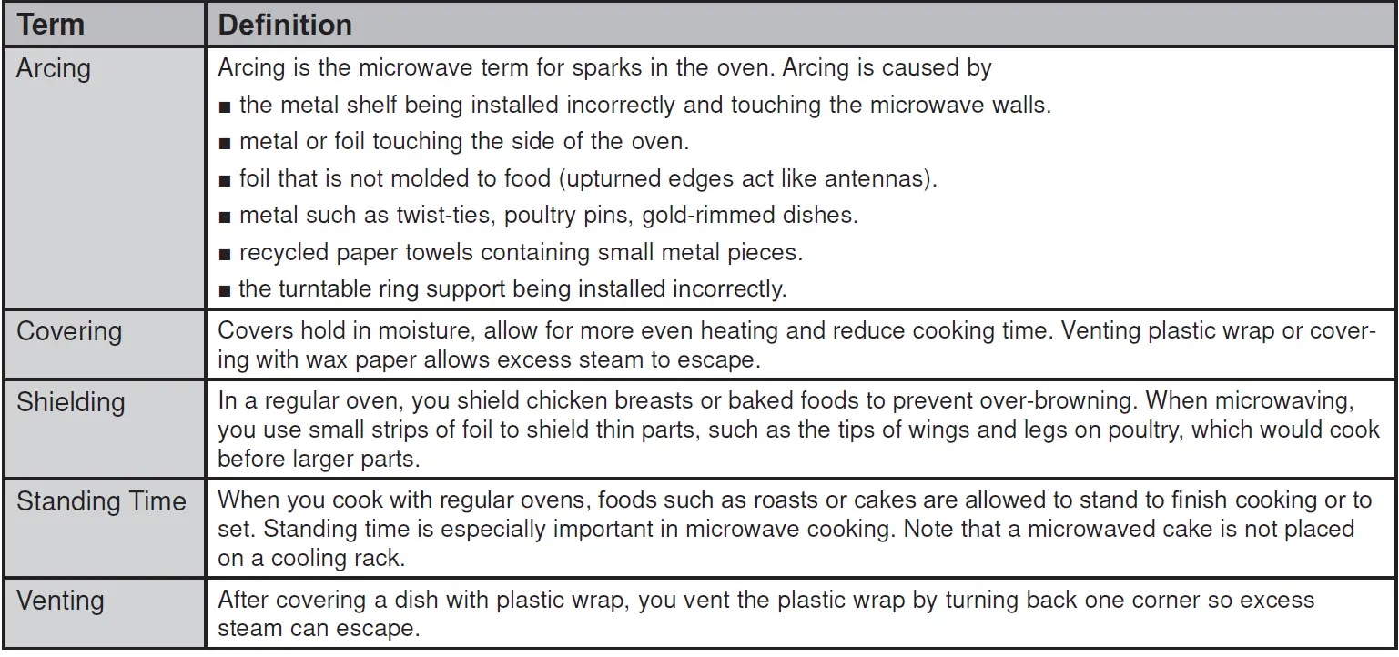 GE Appliances JES1109 Microwave Oven 28