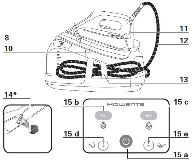Rowenta DG8624U1 Perfect Steam Pro FIG 3Rowenta DG8624U1 Perfect Steam Pro FIG 3