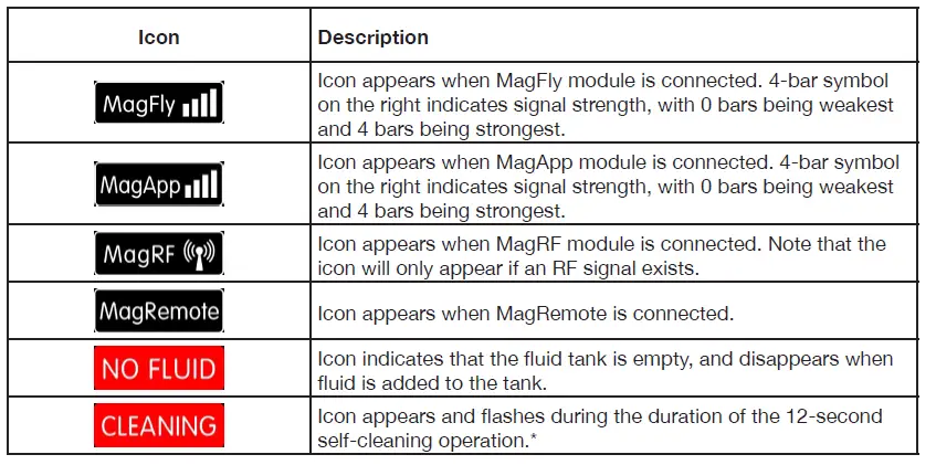 MAGMATIC PSC225 Crisp Max High Powerd Silent Snow Machine 6