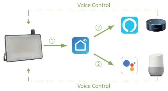 Installation Instruction