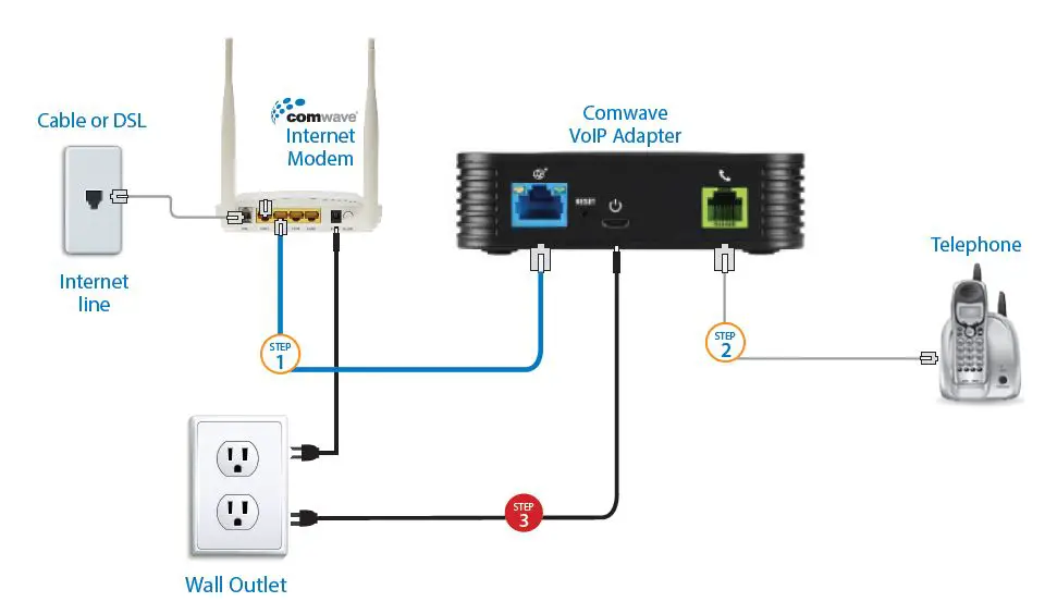 comwave HT 801 GrandStream Analog Telephone Adapter 3