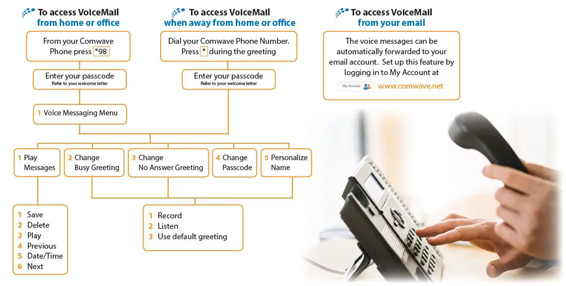 comwave HT 801 GrandStream Analog Telephone Adapter 4