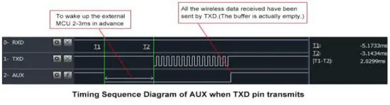 EBYTE E22-900T22D New LoRa Wireless Module - uart