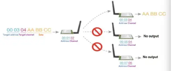 EBYTE E22-900T22DC 868M 915M 22dBm DIP New LoRa Wireless Module 3