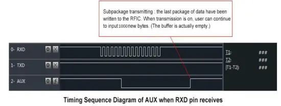 EBYTE E22-900T22DC 868M 915M 22dBm DIP New LoRa Wireless Module 6