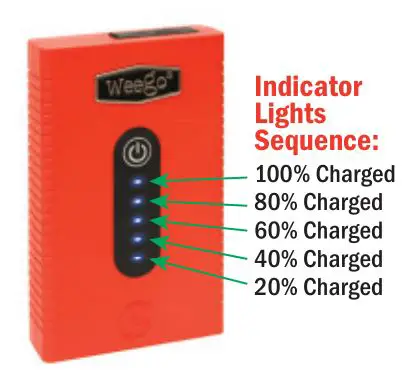 Weego 44s Jump Starter 2100 Peak - Indicator Lights Sequence
