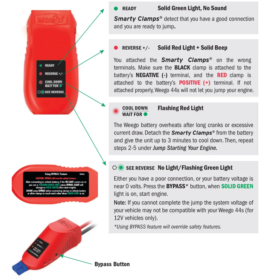 Weego 44s Jump Starter 2100 Peak - UNDERSTANDING YOUR Smarty Clamps
